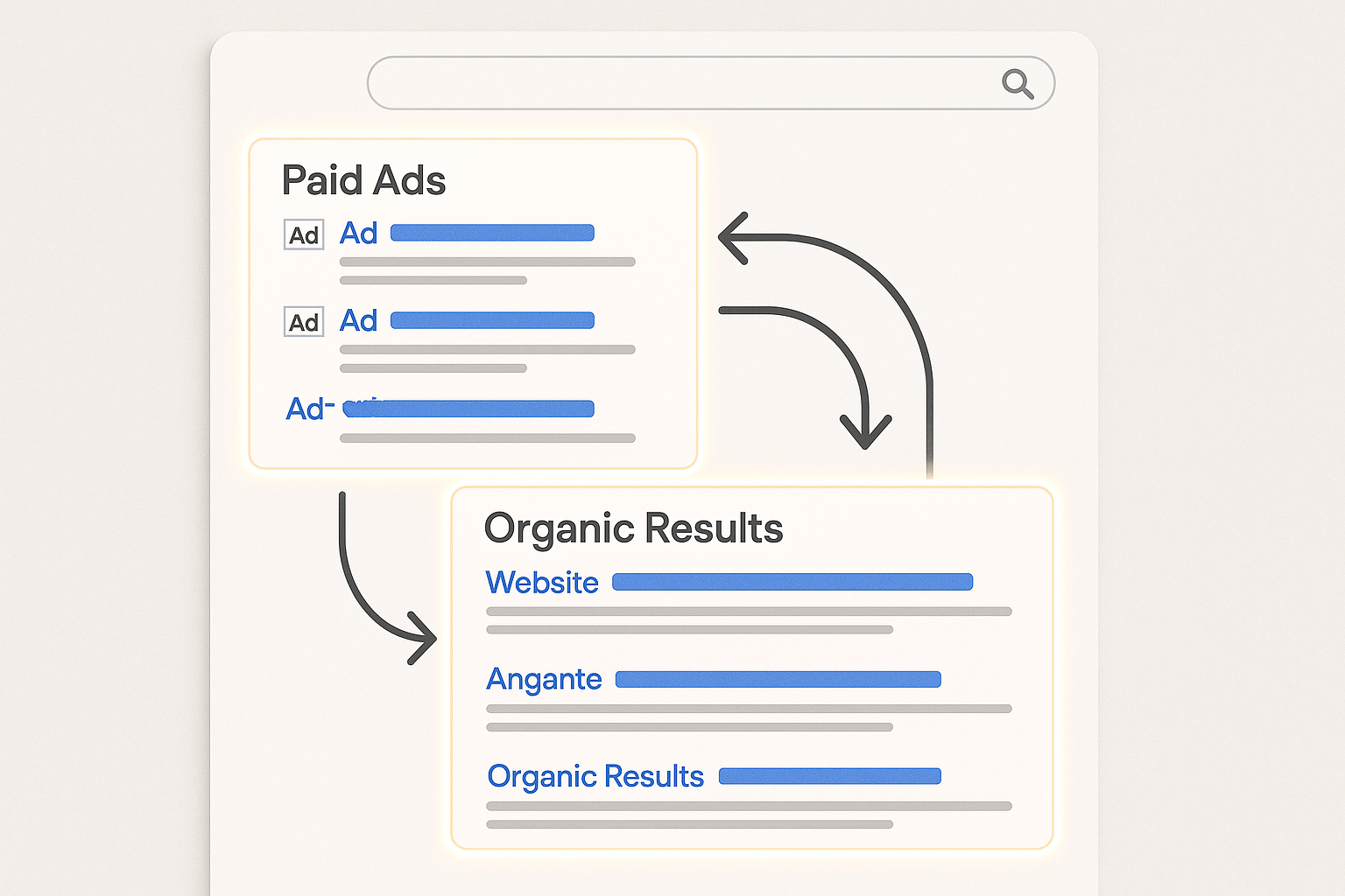 How SEO and SEM Work Together?