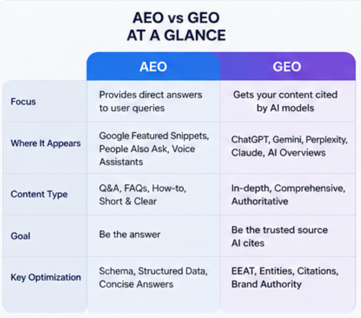 AEO vs GEO