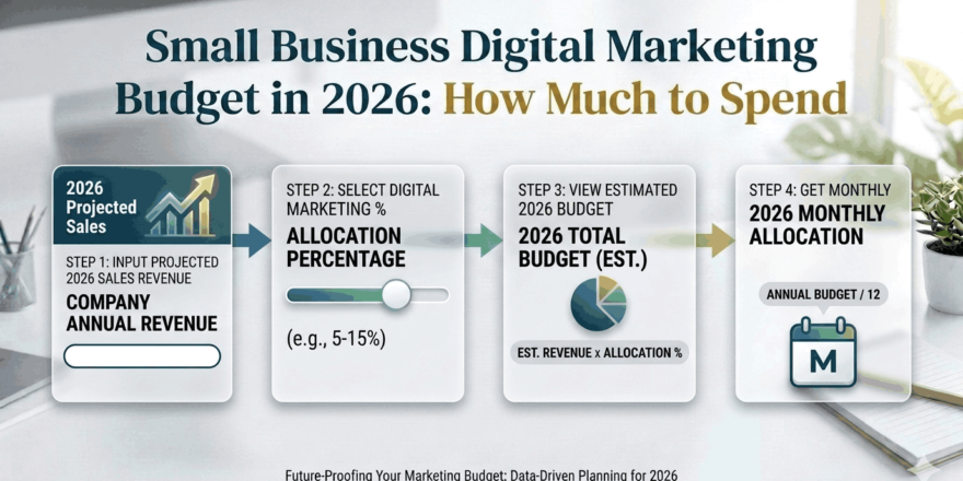 Small Business Digital Marketing Budget
