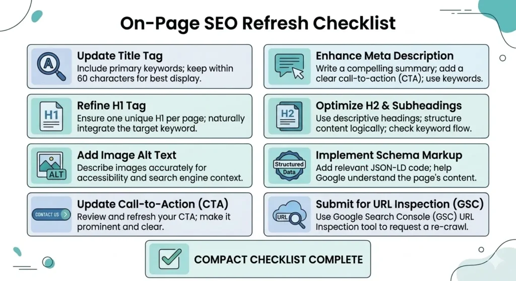 On-page SEO refresh checklist for old blog posts.